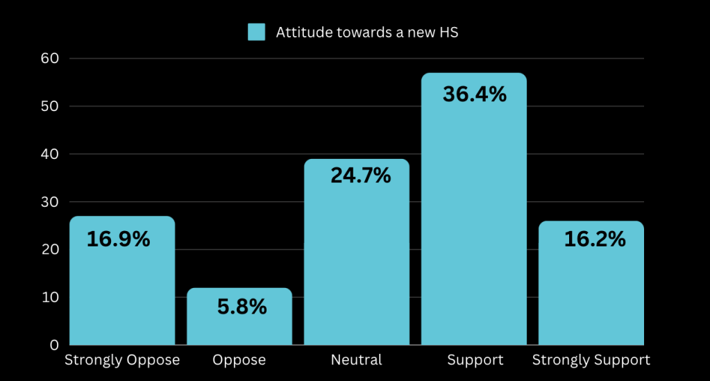 What Chinese Residents of Lexington Think of the New High School Building&nbsp;Project