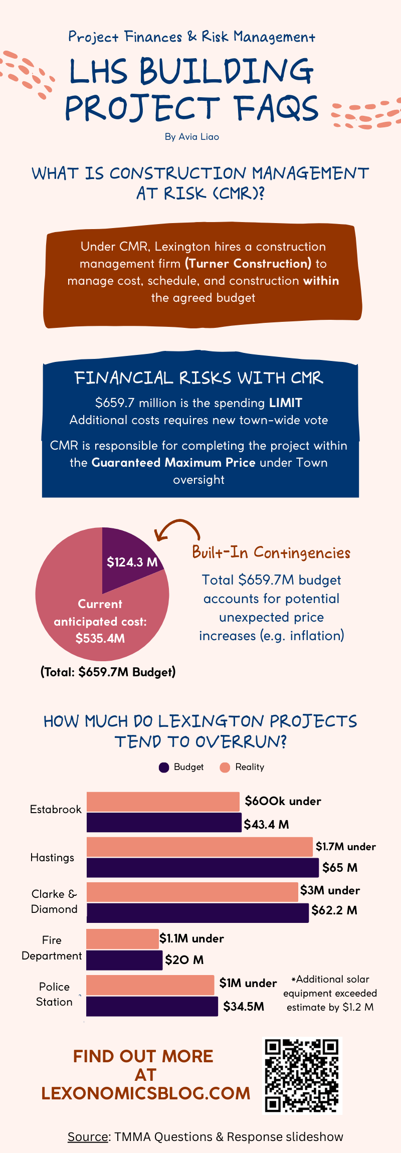 LHS Building Project FAQs – Project Finances & Risk&nbsp;Management
